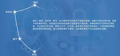 恒峰g22防伪追忆整体解决规划，客户极为关注这几个问题